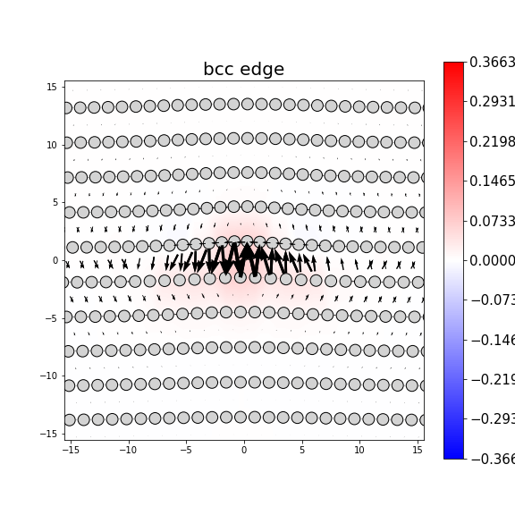 Nye tensor + differential displacement plot