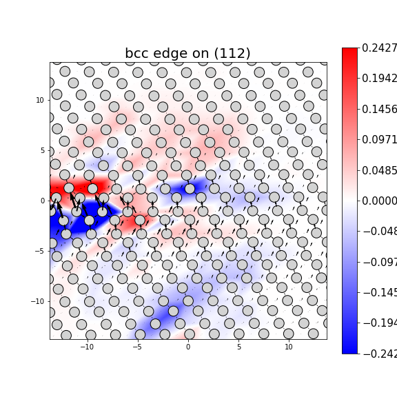 Nye tensor + differential displacement plot
