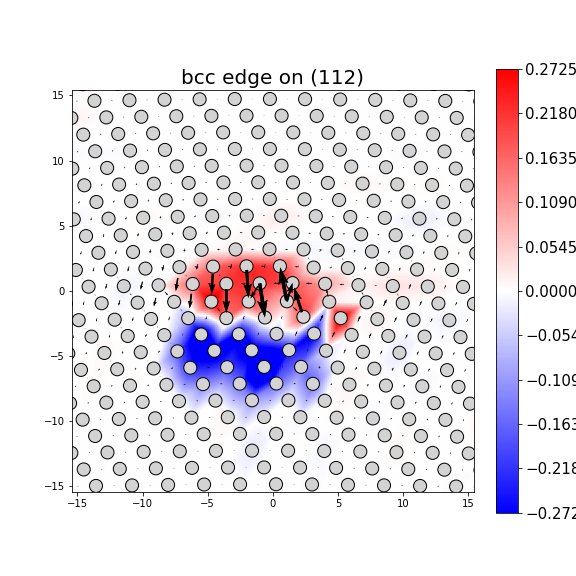 Nye tensor + differential displacement plot
