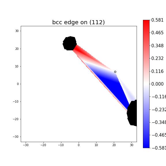Nye tensor + differential displacement plot