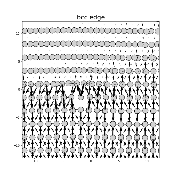 Nye tensor + differential displacement plot
