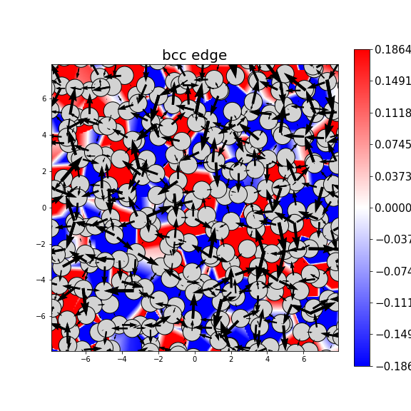 Nye tensor + differential displacement plot