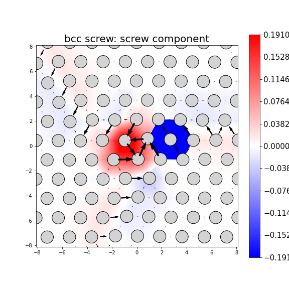 Nye tensor + differential displacement plot