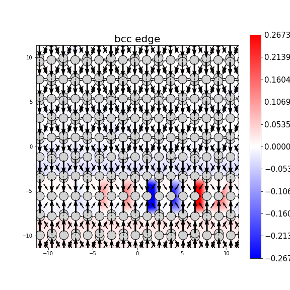 Nye tensor + differential displacement plot