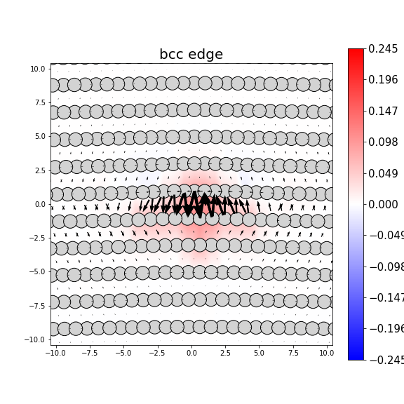 Nye tensor + differential displacement plot