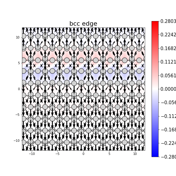 Nye tensor + differential displacement plot