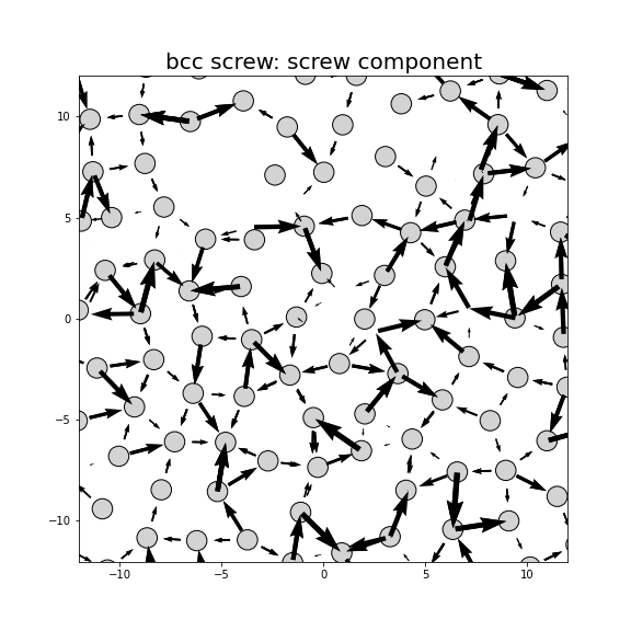 Nye tensor + differential displacement plot