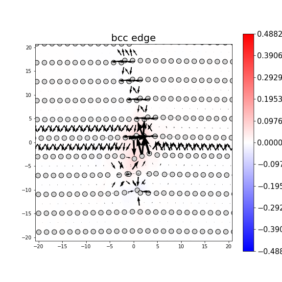 Nye tensor + differential displacement plot
