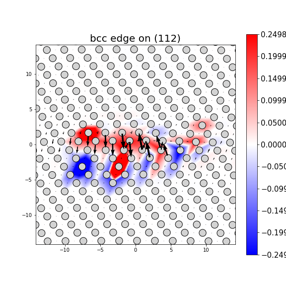 Nye tensor + differential displacement plot