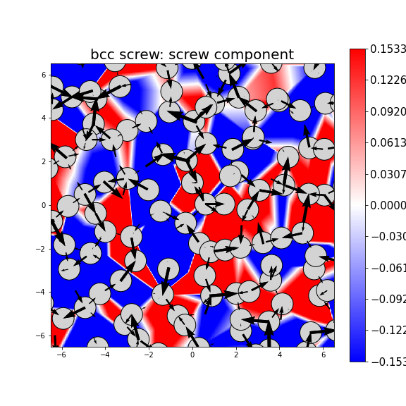 Nye tensor + differential displacement plot