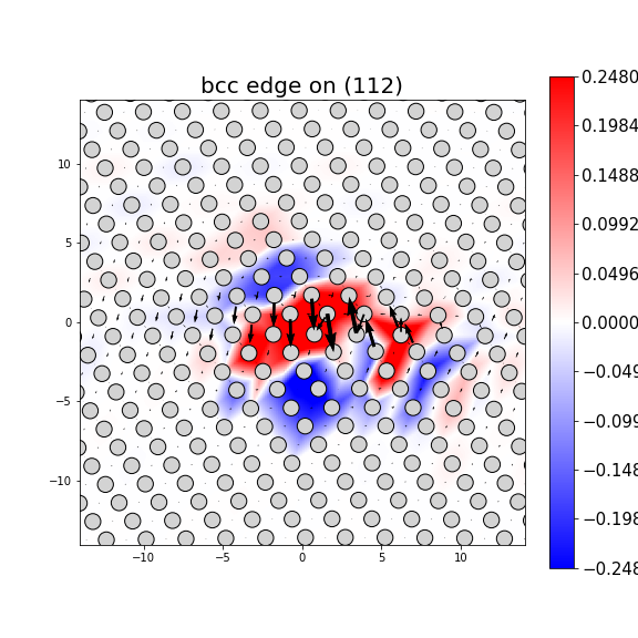 Nye tensor + differential displacement plot