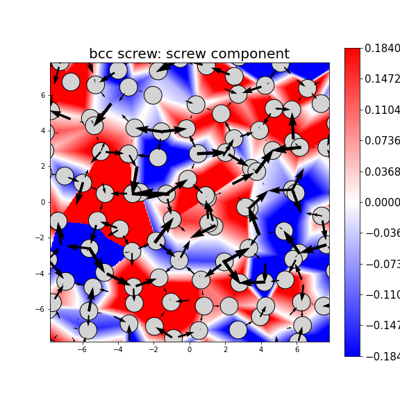 Nye tensor + differential displacement plot