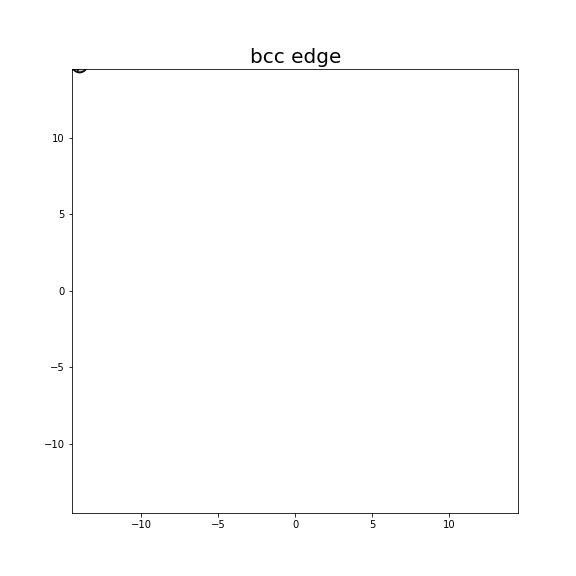 Nye tensor + differential displacement plot