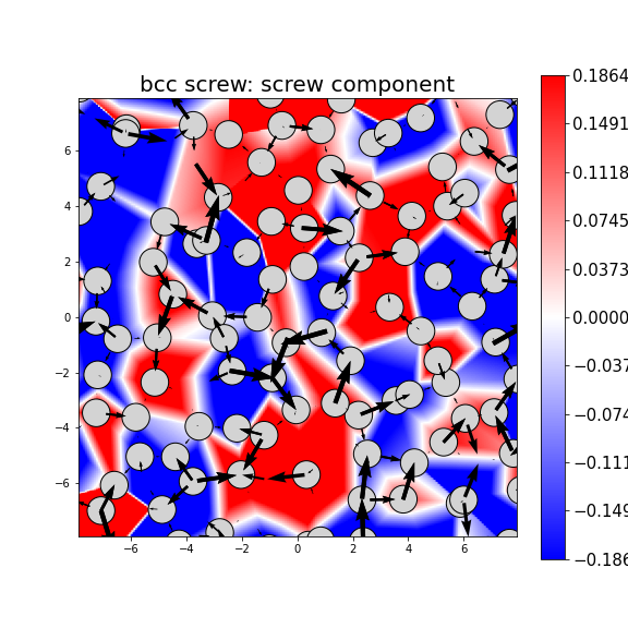 Nye tensor + differential displacement plot