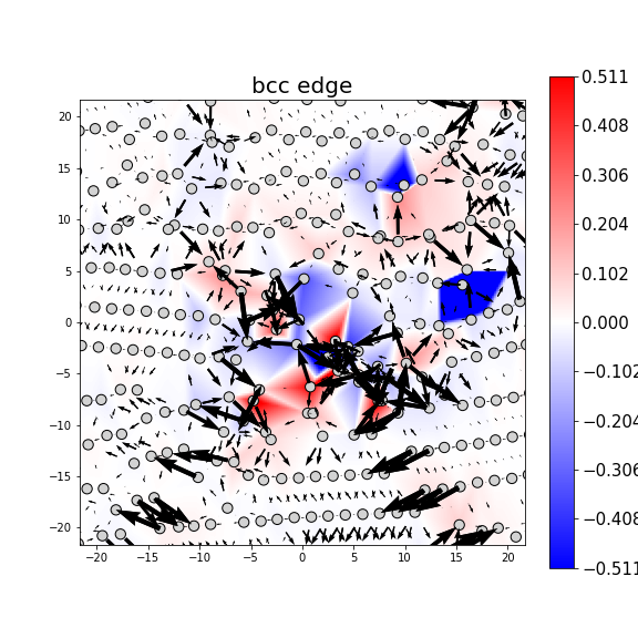 Nye tensor + differential displacement plot