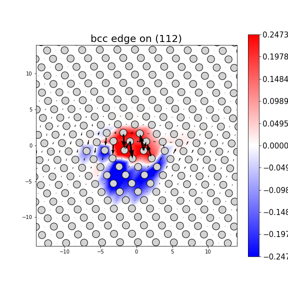 Nye tensor + differential displacement plot