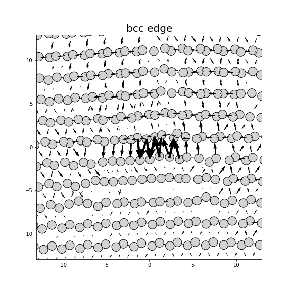 Nye tensor + differential displacement plot