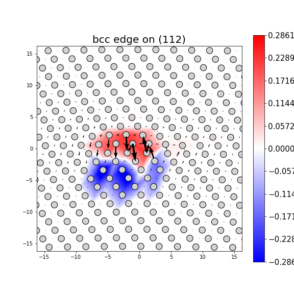 Nye tensor + differential displacement plot