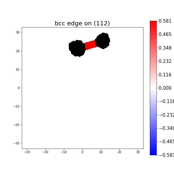 Nye tensor + differential displacement plot
