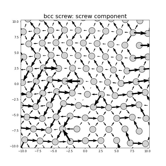 Nye tensor + differential displacement plot