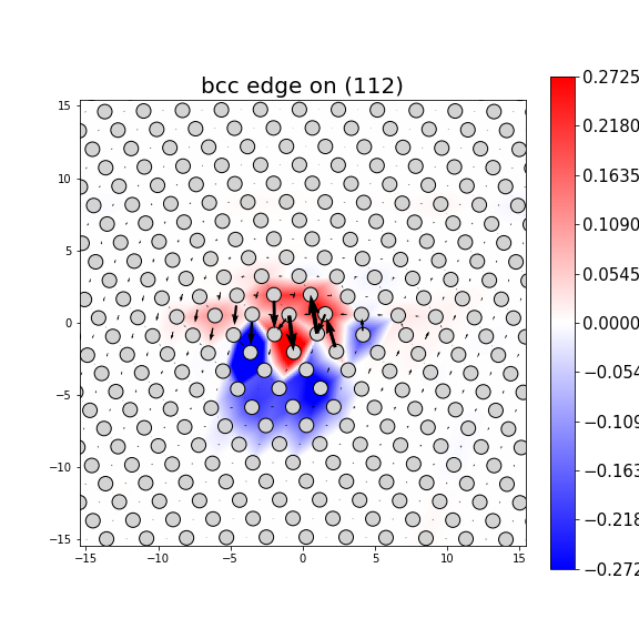 Nye tensor + differential displacement plot
