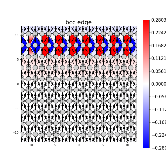 Nye tensor + differential displacement plot