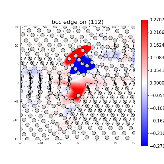 Nye tensor + differential displacement plot