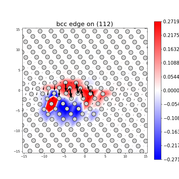 Nye tensor + differential displacement plot