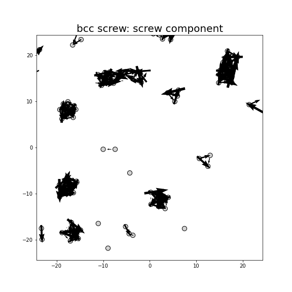Nye tensor + differential displacement plot