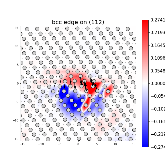 Nye tensor + differential displacement plot