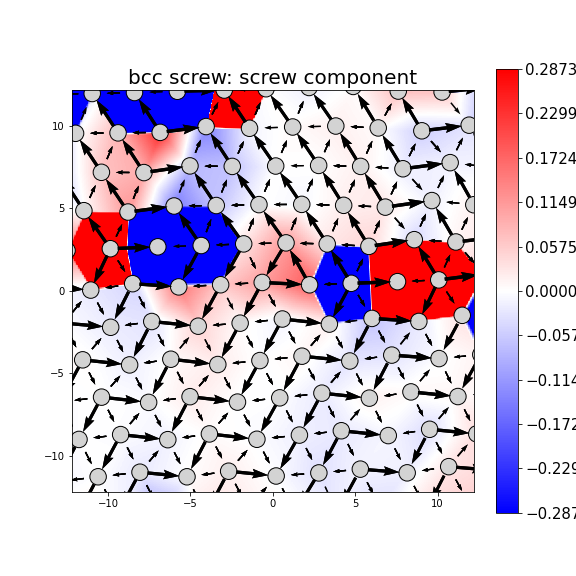 Nye tensor + differential displacement plot