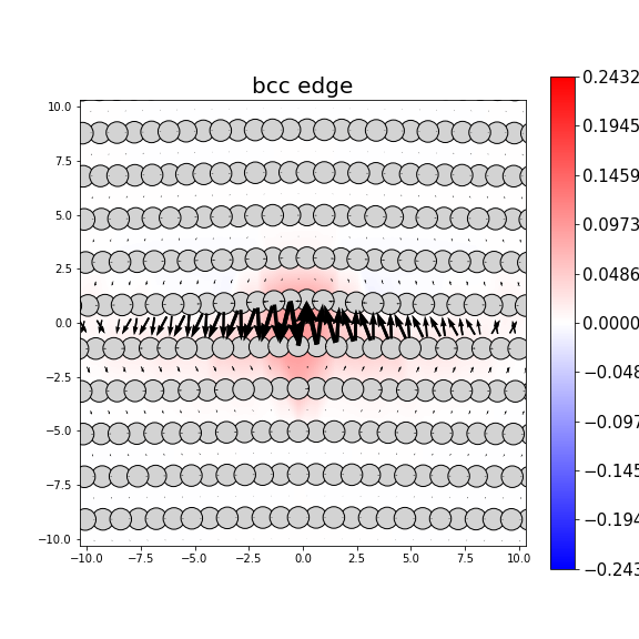 Nye tensor + differential displacement plot