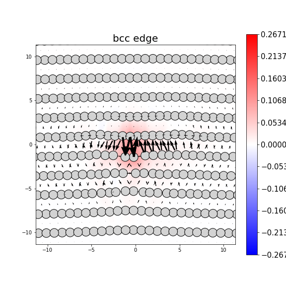 Nye tensor + differential displacement plot