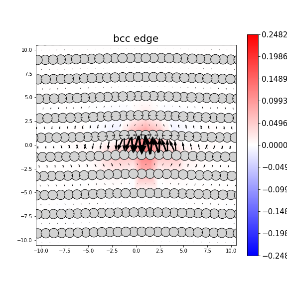 Nye tensor + differential displacement plot