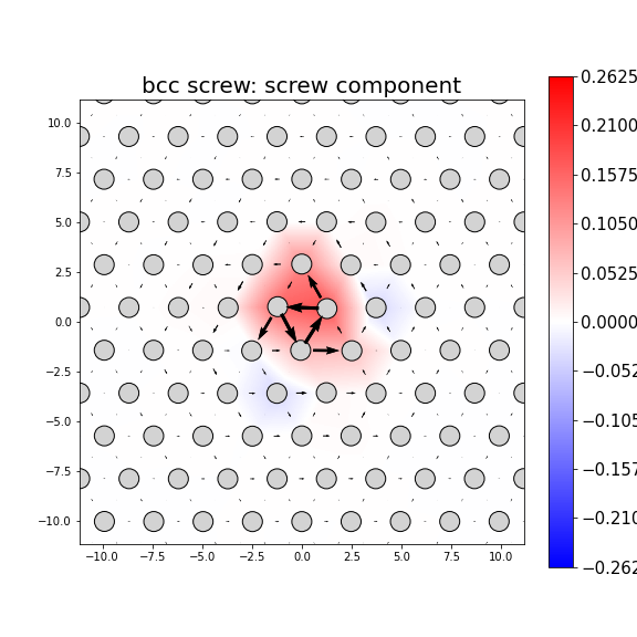Nye tensor + differential displacement plot