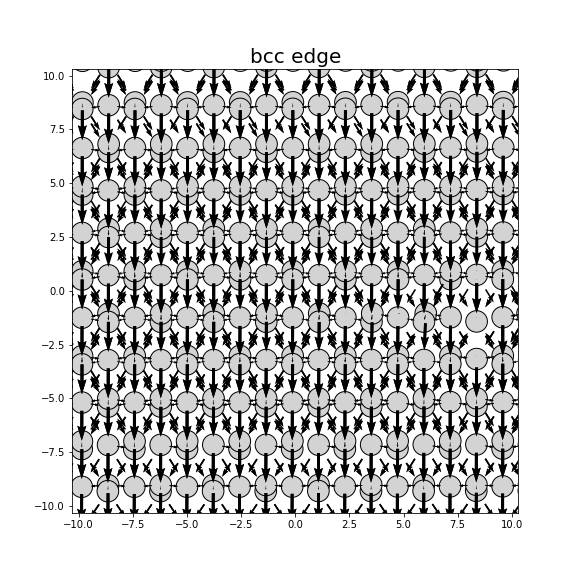 Nye tensor + differential displacement plot