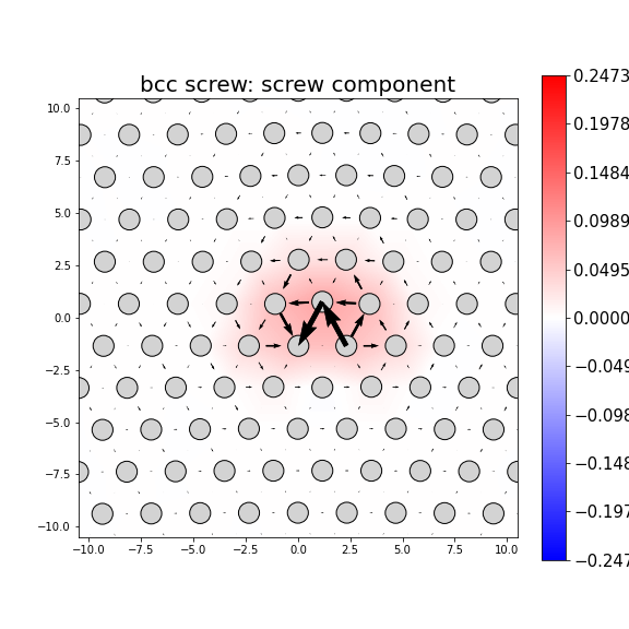 Nye tensor + differential displacement plot