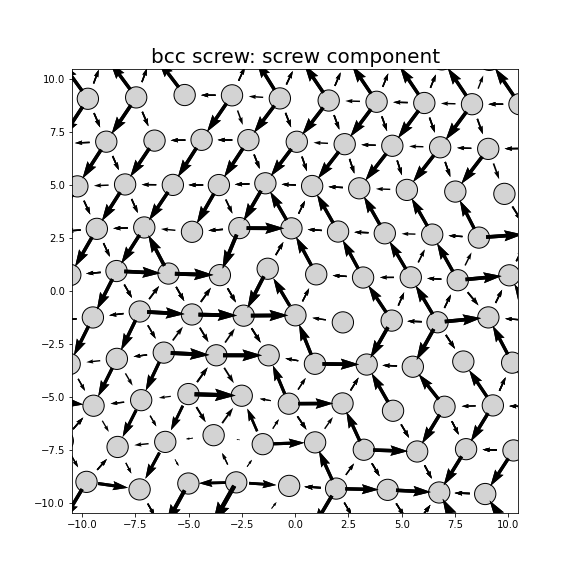 Nye tensor + differential displacement plot