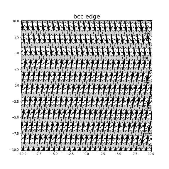 Nye tensor + differential displacement plot