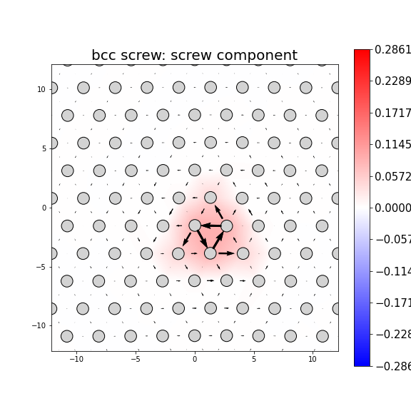 Nye tensor + differential displacement plot