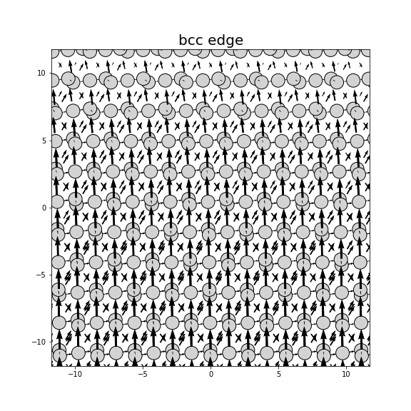 Nye tensor + differential displacement plot