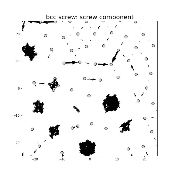 Nye tensor + differential displacement plot