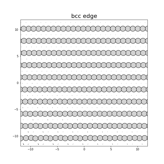 Nye tensor + differential displacement plot