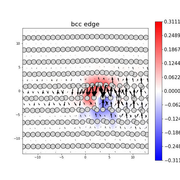 Nye tensor + differential displacement plot