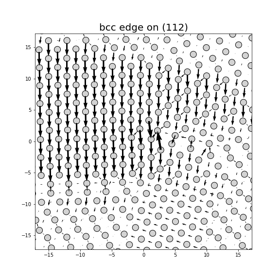Nye tensor + differential displacement plot