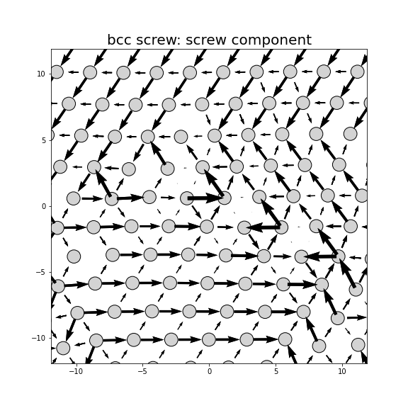 Nye tensor + differential displacement plot