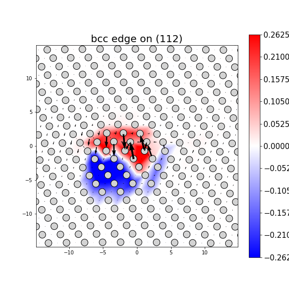 Nye tensor + differential displacement plot