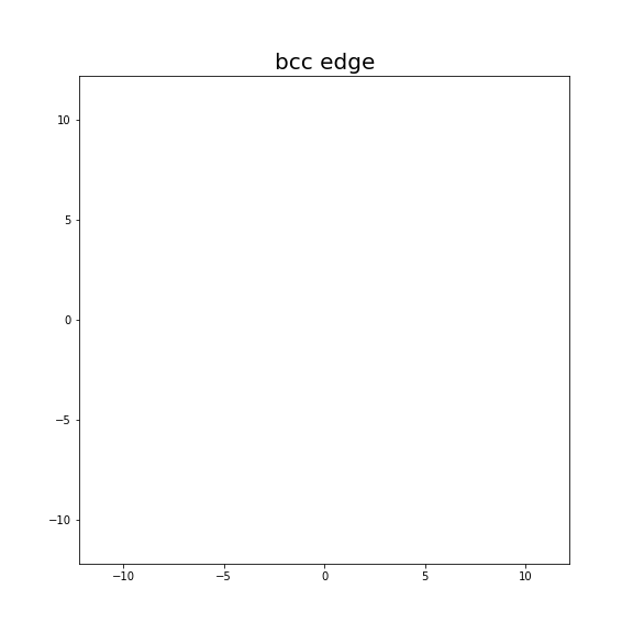 Nye tensor + differential displacement plot