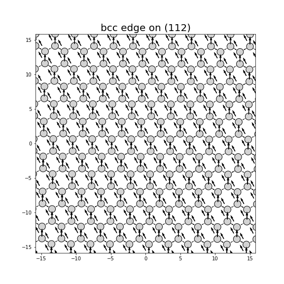 Nye tensor + differential displacement plot