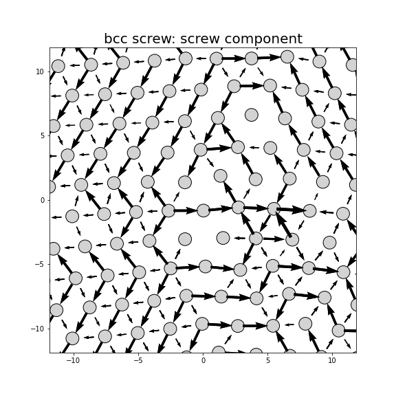 Nye tensor + differential displacement plot